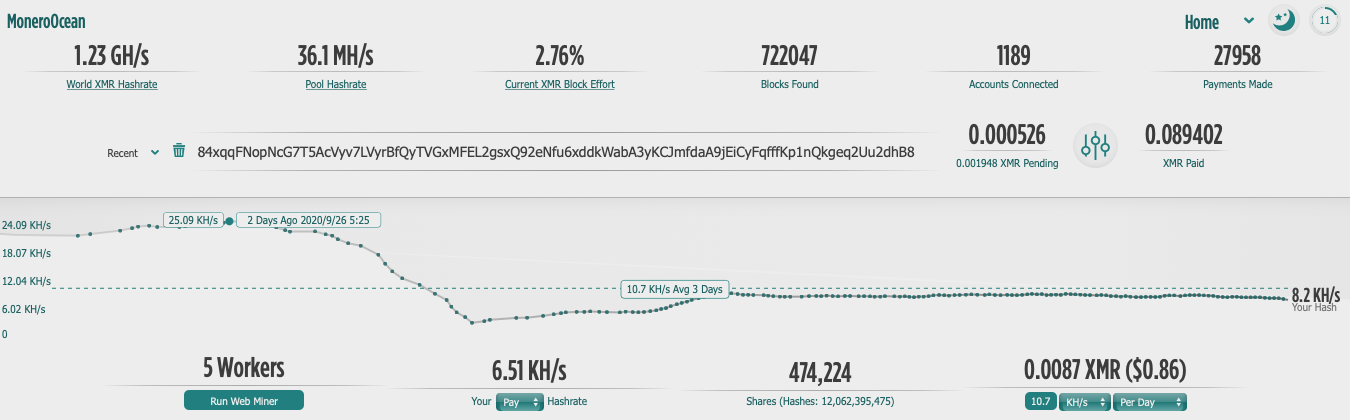 MoneroOcean results for the Black-T XMR wallet address show only five workers producing 8.2 KH/s as of Sept. 29, 2020.
