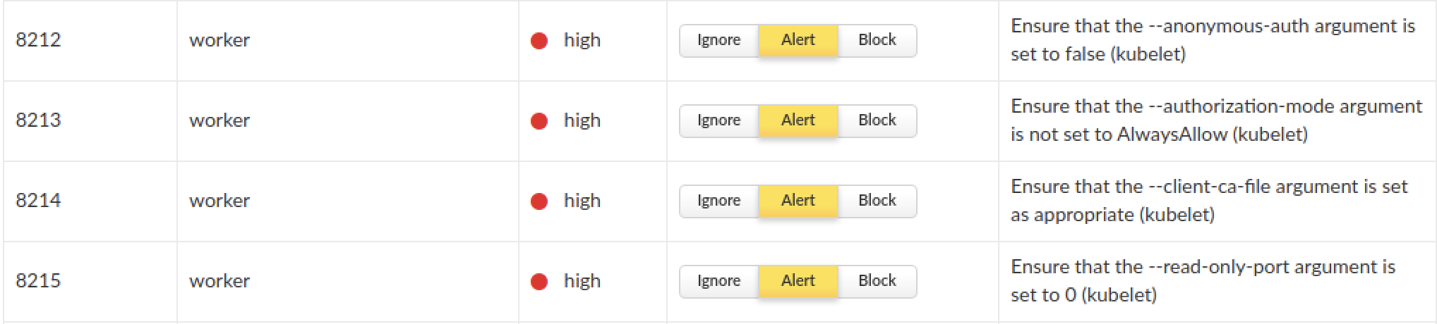Palo Alto Networks customers running Prisma Cloud are protected from this threat by the Prisma Cloud Compute Kubernetes Compliance Protection, which alerts on an insufficient Kubernetes configuration and provides secure alternatives.