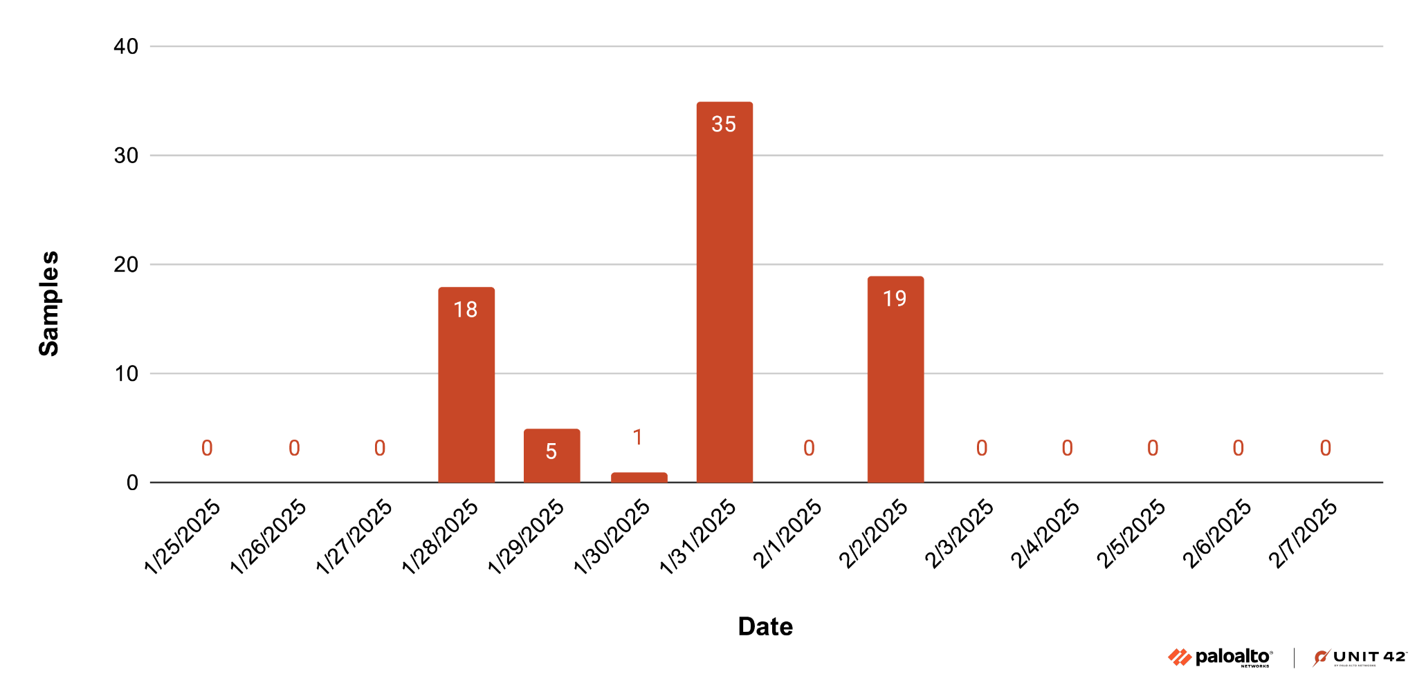 DarkCloud Stealer: Comprehensive Analysis of a New Attack Chain That Employs AutoIt DarkCloud Stealer: Comprehensive Analysis of a New Attack Chain That Employs AutoIt