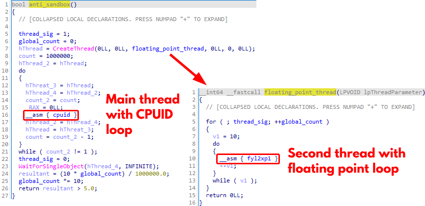 Screenshot collage showcasing a code editor with two sections of C programming code highlighted. The left section is labeled 'Main thread with CPUID loop' and has assembly language instructions. The right section is labeled 'Second thread with floating point loop' and includes both C and assembly code. An arrow points from the main thread section to the floating point code in the second thread.